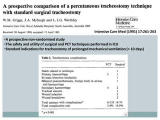 Intensive Care Med (1991) 17:261-263
•A prospectivenon-randomised study
•The safety and utility of surgical and PCT techniques performedin ICU
•Standard indications for tracheostomy of prolongedmechanical ventilation (> 10 days)
 