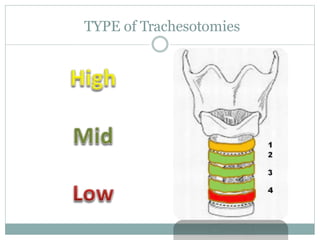 TYPE of Trachesotomies
 