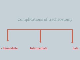 Complications of tracheostomy
 Immediate Intermediate Late
 