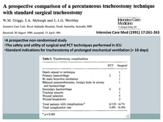 Intensive Care Med (1991) 17:261-263
•A prospective non-randomised study
•The safety and utility of surgical and PCT techniques performed in ICU
•Standard indications for tracheostomy of prolonged mechanical ventilation (> 10 days)
 