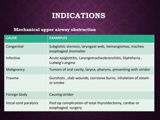 INDICATIONS
Mechanical upper airway obstruction
 