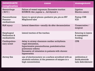 IMMEDIATE
complication
cause management
Hemorrhage
( M/C )
Failure of vessel exposure; Excessive traction
SOURCE: Ant. jugular a. , Inf.thyroid v.
Ligation
Electro-catery
Pneumothorax
Pneumo-
mediastinum
Injury to apical pleura:-pediatric pts, pts on MV
Misplaced tube
Postop CXR
ICD
RLN injury Lateral dissection—usually dx after decannulation Conservative /
surgical
Esophageal
Perforation &
mediastinitis
lateral traction of the trachea Suturing in layers
& nasogastric
feeding
Cardiopulmo-
nary arrest
delay in airway clearance cardiac arrhythmia
vagal stimulation,
hypertensive pneumothorax, postobstruction
pulmonary edema
Excessive o2 inhalation in patients with chronic
hypercarbia
CPR
Airway fire use of electrocautery on a surface scrubbed with an
alcoholic solution, in the presence of oxygen in a
high concentration
antibiotics,iv
fluids,steroids
Late debridement
 