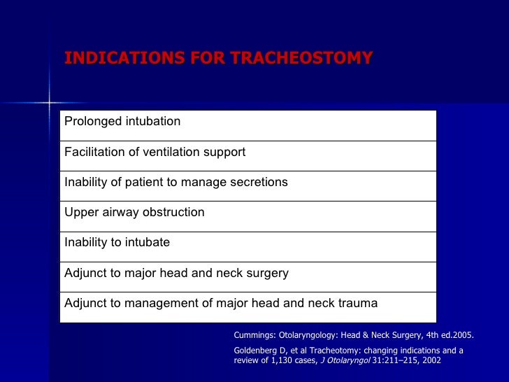 Tracheostomy Tracheostomy