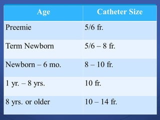 Tracheostomy  and post op care