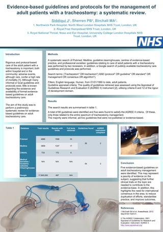 Evidence-based guidelines and protocols for the management of
adult patients with a tracheostomy: a systematic review.
Siddiqui J , Sherren PB , Birchall MA .
1

2

3

1. Northwick Park Hospital, North West London Hospitals NHS Trust, London, UK
2. Royal Free Hampstead NHS Trust, London, UK
3. Royal National Throat, Nose and Ear Hospital, University College London Hospitals NHS
Trust, London, UK

Introduction

Methods
A systematic search of Pubmed, Medline, guideline clearinghouses, centres of evidence-based
practice, and professional societies’ guidelines relating to care of adult patients with a tracheostomy
was performed by two reviewers. In addition, a Google search of publicly available tracheostomy care
guidelines and protocols was performed.

Rigorous and protocol-based
care of the adult patient with a
tracheostomy is important, both
within hospital and in the
community; adverse events,
although rare, confer a high rate
of mortality [1]. Although many
informal or local guidelines and
protocols exist, little is known
regarding the existence and
availability of formal evidencebased guidelines on adult
tracheostomy care.
 

Search terms: (Tracheostom* OR tracheotom*) AND (protocol* OR guideline* OR standard* OR
management OR consensus OR algorithm*).
Filters: English language, Human, from 01/01/1990 to date, adult patients.
Guideline appraisal criteria: The quality of guidelines retrieved was assessed using the Appraisal of
Guidelines Research and Evaluation II (AGREE II) instrument [2], utilising criteria 8 and 12 of the rigour
of development domain.

Results

The aim of this study was to
perform a preliminary
systematic review for evidencebased guidelines on adult
tracheostomy care.

Table 1

Database

The search results are summarised in table 1.
A total of 80 guidelines were identified and five were found to satisfy the AGREE II criteria. Of these,
only three related to the entire spectrum of tracheostomy management.
The majority were informal, ad-hoc guidelines that were not published or evidence-based.

Results with
limits

Full texts
retrieved

4685

1596

33

3859

1337

733

172

N/A

3

6

N/A

2

17

CINAHL

AGREE
instrument
compliant

54

Medline

Guidelines found

26

Pubmed

Total results

N/A

Medical
Societies /
Guideline
websites
/Clearinghouses

Google

17,600,000

497

N/A

Conclusion
Five evidence-based guidelines on
adult tracheostomy management
were identified. This may represent
a paucity of evidence on the
subject, suggesting that further
clinical trials on the topic are
needed to contribute to the
evidence-base. In addition, this
highlights the need for international
consensus in the area, to reduce
duplication of efforts, standardise
practice, and improve outcomes.
References
1.McGrath BA et al. Anaesthesia. 2012
Sep;67(9):1025-41.
2.The AGREE Collaboration. 2001.
Appraisal of Guidelines for Research and
Evaluation: Instrument. AGREE II.
http://www.agreetrust.org/

 