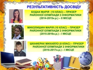 МИКОЛИШИН МАРІЯ (10 КЛАС) – ПРИЗЕР
РАЙОННОЇ ОЛІМПІАДИ З ІНФОРМАТИКИ
(2015-2016н.р.) – І МІСЦЕ
БОДАК МАРІЯ (10 КЛАС) – ПРИЗЕР
РАЙОННОЇ ОЛІМПІАДИ З ІНФОРМАТИКИ
(2014-2015н.р.) – ІІ МІСЦЕ
РЕЗУЛЬТАТИВНІСТЬ ДОСВІДУ
ШКАФЕРАК МИХАЙЛО (8 КЛАС) – ПРИЗЕР
РАЙОННОЇ ОЛІМПІАДИ З ІНФОРМАТИКИ
(2016-2017н.р.) – І МІСЦЕ
 