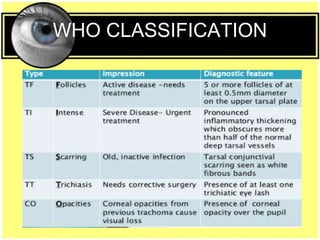 WHO CLASSIFICATION
 