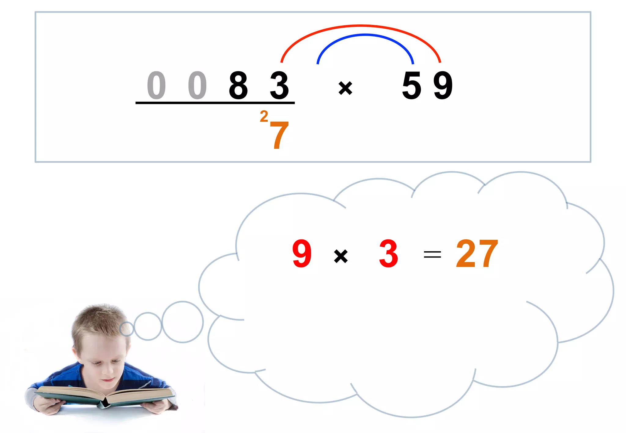 Trachtenberg Speed Math 2 Digit Direct Multiplication Pdf