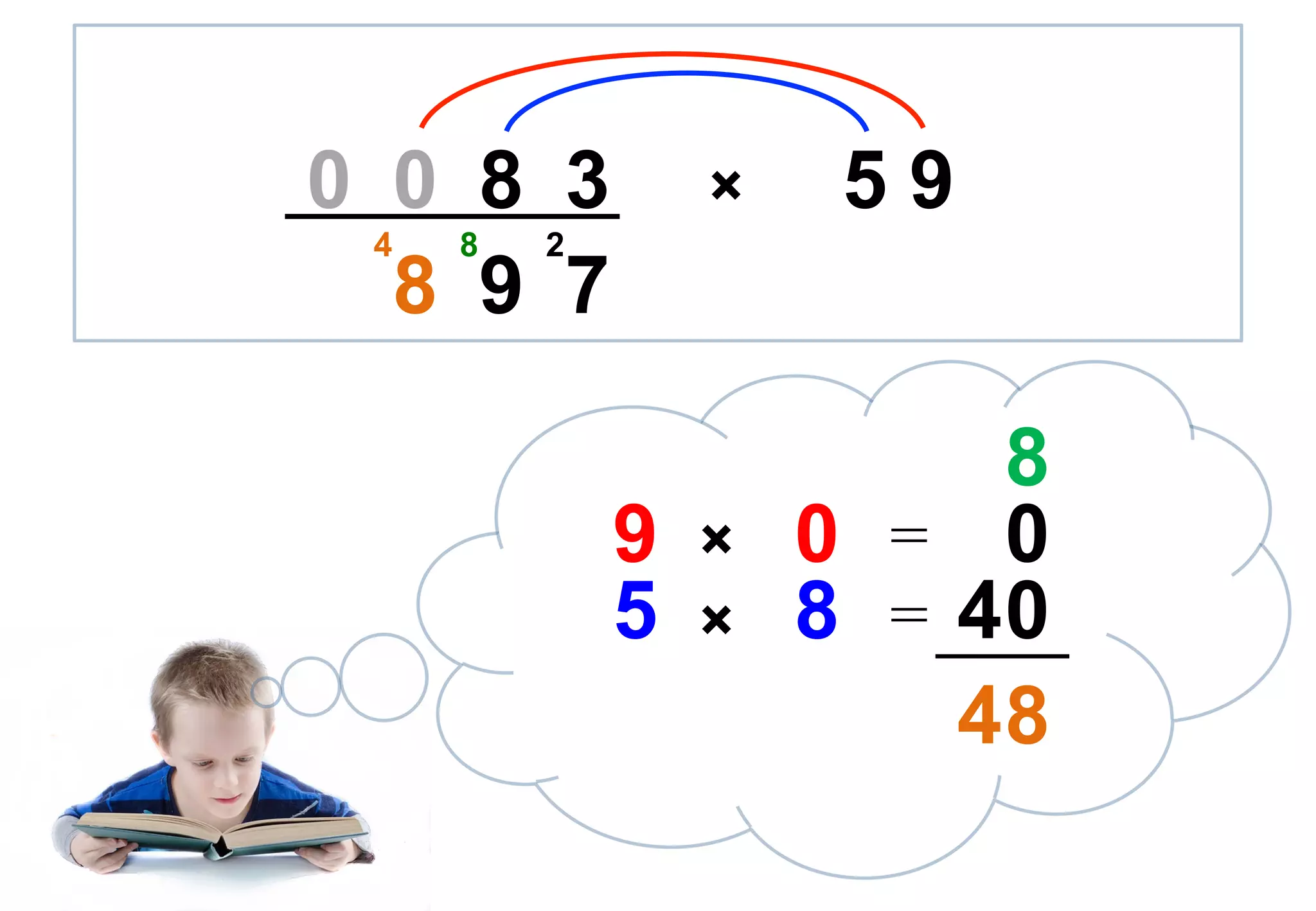 Trachtenberg speed math 2 digit direct multiplication ppt