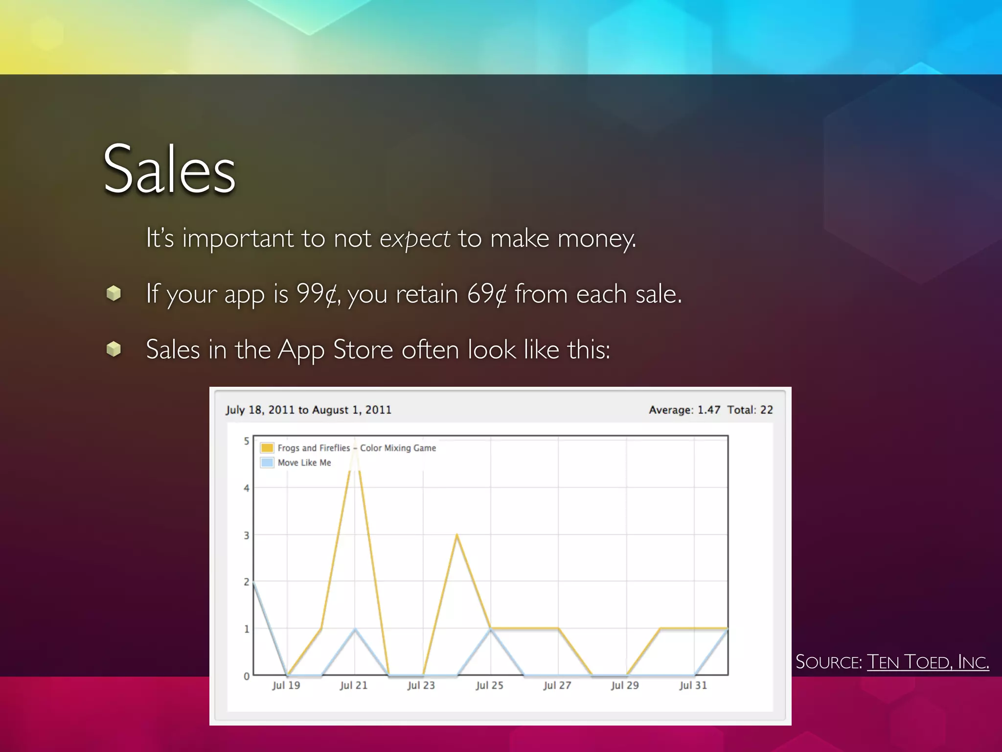 Sales
 It’s important to not expect to make money.
 If your app is 99¢, you retain 69¢ from each sale.
 Sales in the App Store often look like this:




                                                      SOURCE: TEN TOED, INC.
 