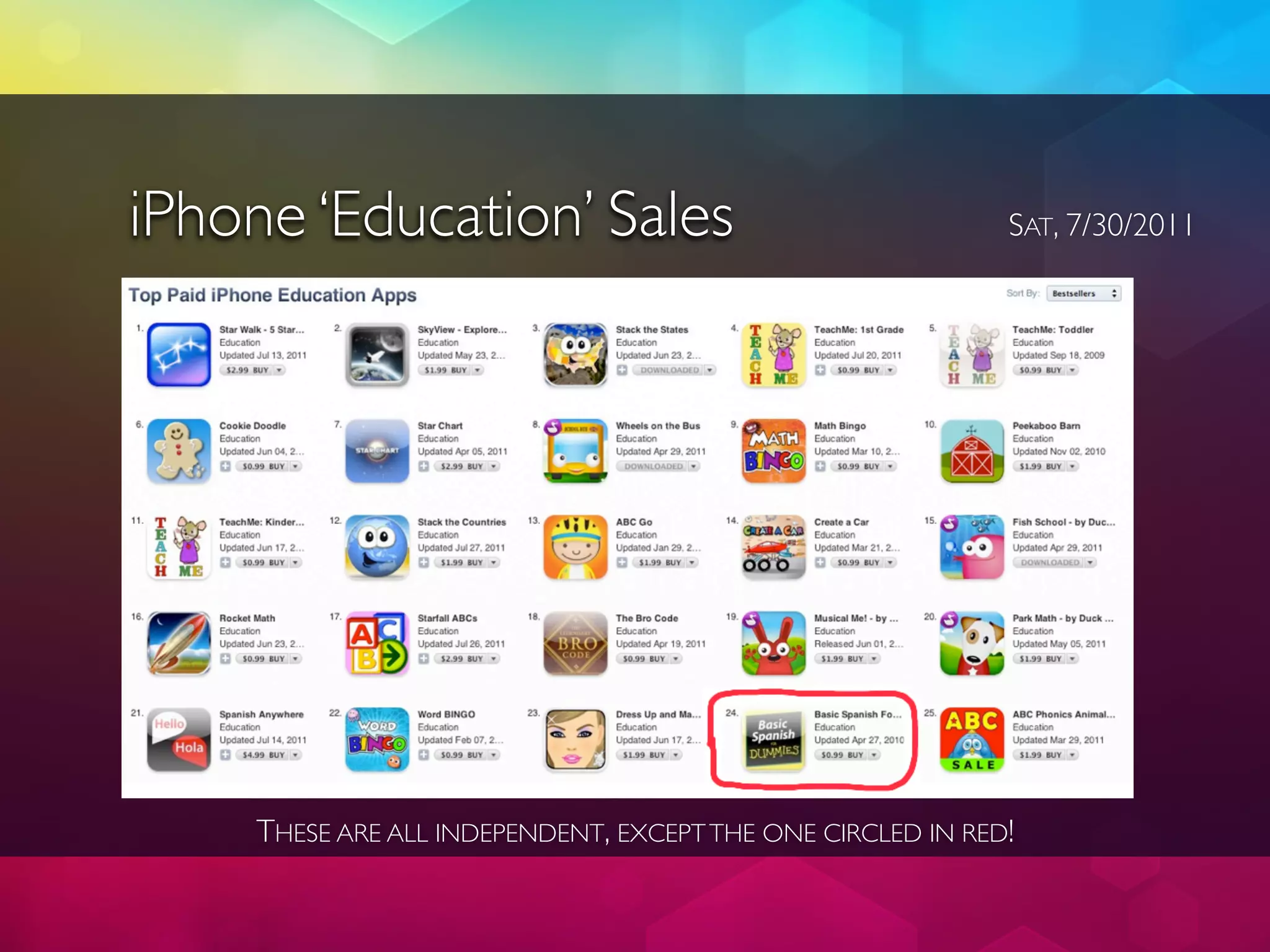 iPhone ‘Education’ Sales                                     SAT, 7/30/2011




     THESE ARE ALL INDEPENDENT, EXCEPT THE ONE CIRCLED IN RED!
 