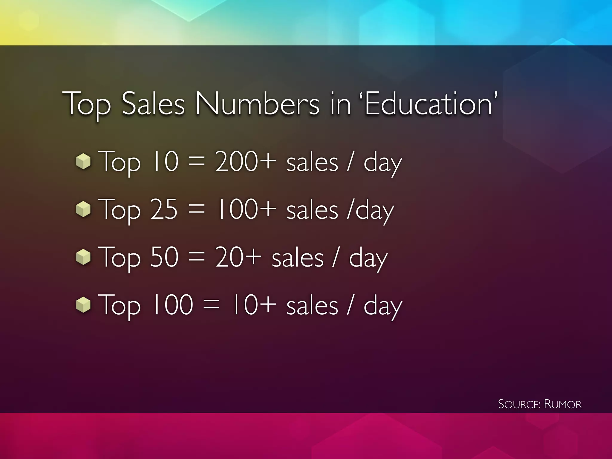 Top Sales Numbers in ‘Education’
  Top 10 = 200+ sales / day
  Top 25 = 100+ sales /day
  Top 50 = 20+ sales / day
  Top 100 = 10+ sales / day


                               SOURCE: RUMOR
 