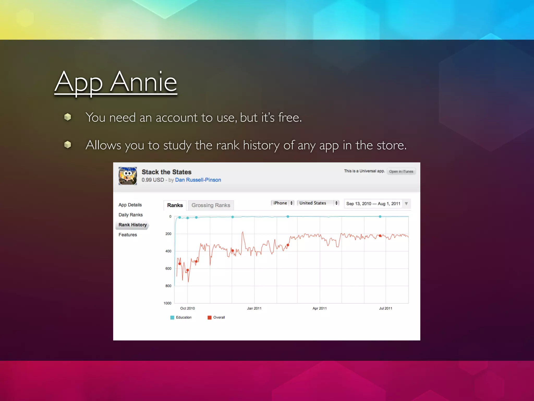 App Annie
  You need an account to use, but it’s free.

  Allows you to study the rank history of any app in the store.
 