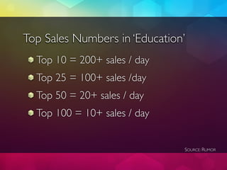Top Sales Numbers in ‘Education’
  Top 10 = 200+ sales / day
  Top 25 = 100+ sales /day
  Top 50 = 20+ sales / day
  Top 1...