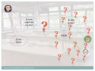 CIOE’ 
E un 
litro? 
A cosa 
equivale 
un mL? 
In che 
senso? 
http:/www.unpodichimca.wordpress.com 
 
