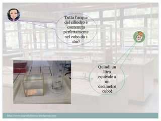Tutta l’acqua 
del cilindro è 
contenuta 
perfettamente 
nel cubo da 1 
dm3 
Quindi un 
litro 
equivale a 
un 
decimetro 
cubo! 
http:/www.unpodichimca.wordpress.com 
 