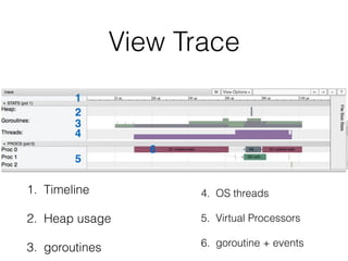View Trace
1. Timeline
2. Heap usage
3. goroutines
1
2
3
4
5
4. OS threads
5. Virtual Processors
6. goroutine + events
6
 