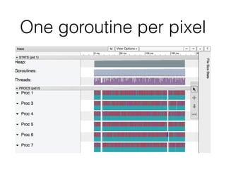 One goroutine per pixel
 