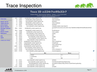 © Hortonworks Inc. 2015
Trace Inspection"
• Accumulo Monitor 	
Page 15
 