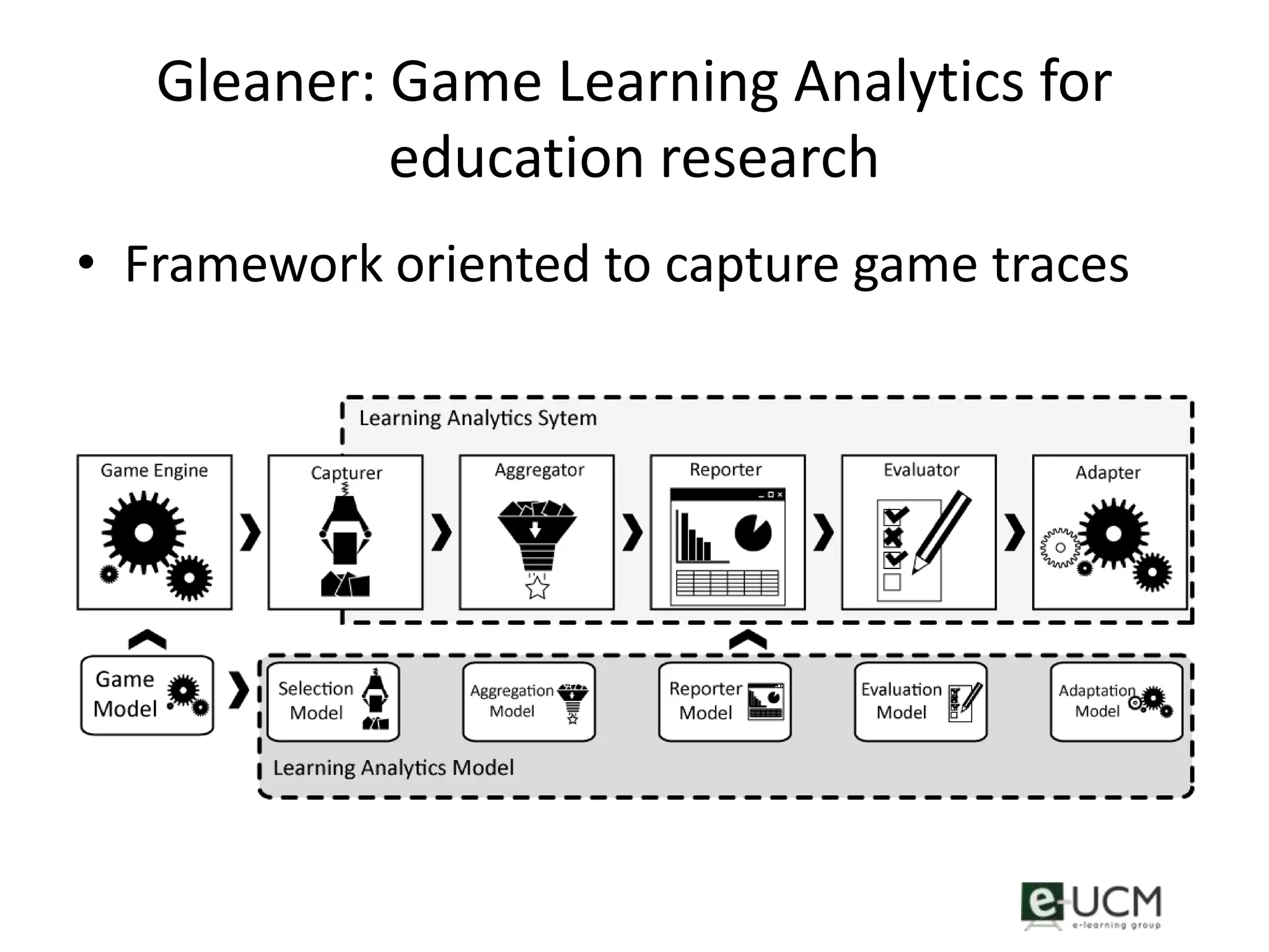 Gleaner: Game Learning Analytics for
            education research
• Framework oriented to capture game traces
 