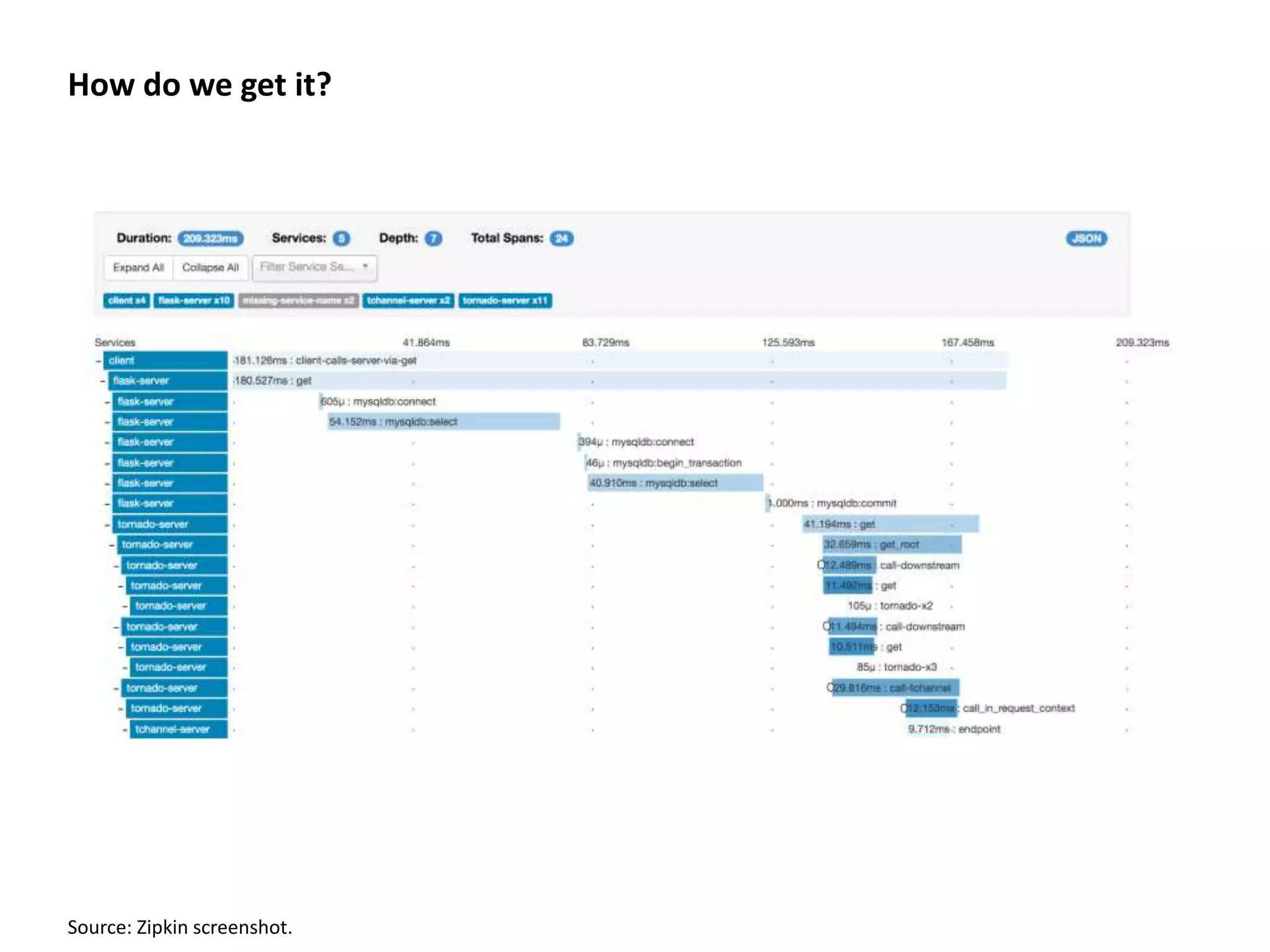 How do we get it?
Source: Zipkin screenshot.
 