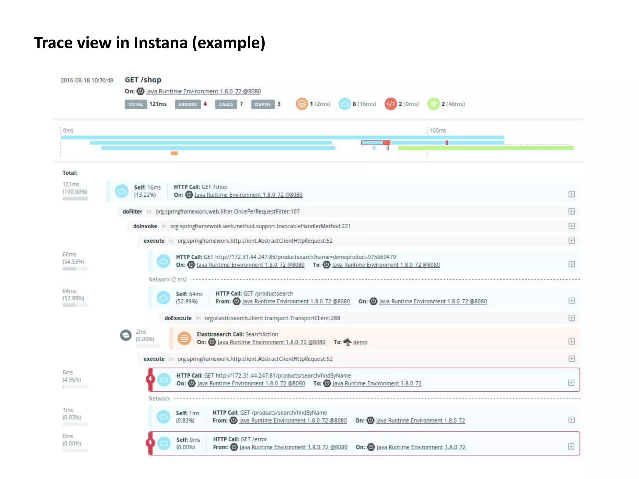 Trace view in Instana (example)
 