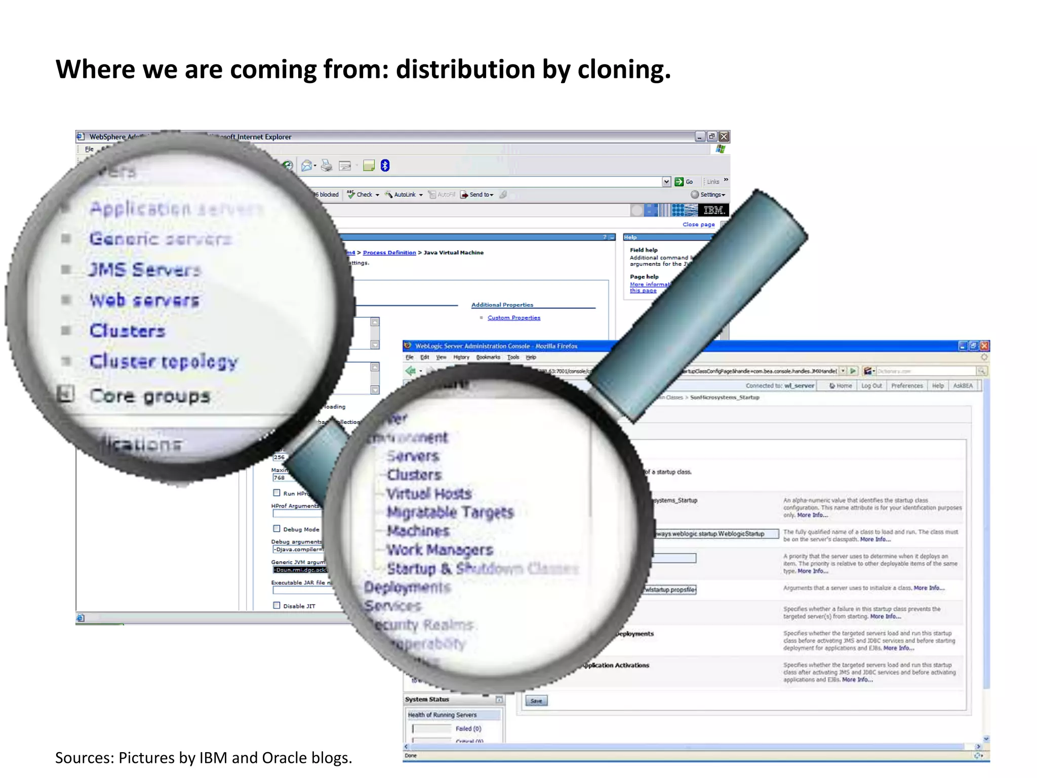 Where we are coming from: distribution by cloning.
Sources: Pictures by IBM and Oracle blogs.
 