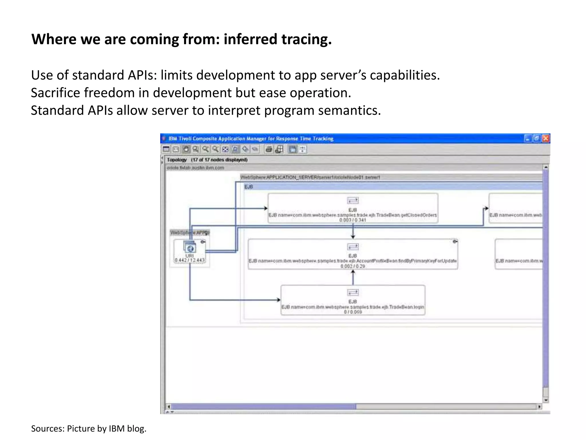 Where we are coming from: inferred tracing.
Use of standard APIs: limits development to app server’s capabilities.
Sacrifice freedom in development but ease operation.
Standard APIs allow server to interpret program semantics.
Sources: Picture by IBM blog.
 