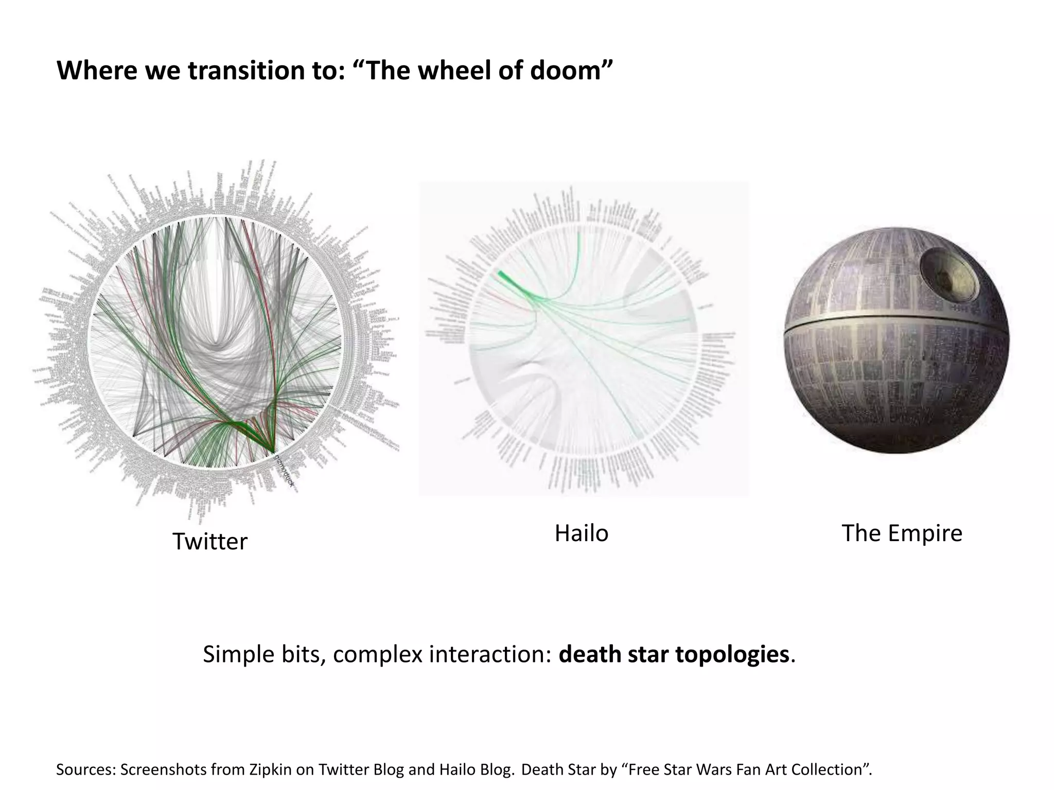 Where we transition to: “The wheel of doom”
Twitter Hailo The Empire
Simple bits, complex interaction: death star topologies.
Sources: Screenshots from Zipkin on Twitter Blog and Hailo Blog. Death Star by “Free Star Wars Fan Art Collection”.
 
