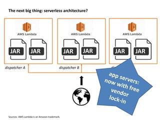 JAR JAR
The next big thing: serverless architecture?
JAR JAR JAR JAR
dispatcher A dispatcher B dispatcher C
Sources: AWS Lambda is an Amazon trademark.
 