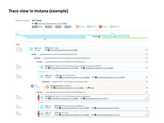 Trace view in Instana (example)
 