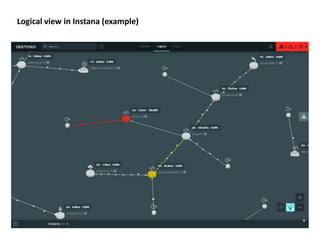 Logical view in Instana (example)
 