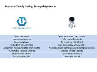 Memory-friendly tracing: Zero-garbage tracer
Span per event
Immutable events
Some privitives
Linked list attachments
Allocation rate correlates with events
Vulnerable to false-sharing
User-thread centric
Scala-style model
Span (container) per thread
Fully mutable events
All primitives (void ids)
Raw-data array annotations
Allocation rate correlates with sampled events
Ensures thread-locality
Tracer-thread centric
Java-style model
 