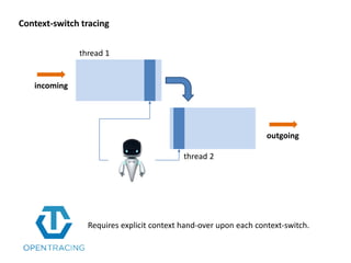 Context-switch tracing
incoming
outgoing
thread 1
thread 2
Requires explicit context hand-over upon each context-switch.
 
