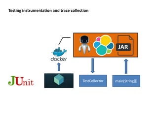 Testing instrumentation and trace collection
JAR
main(String[])TestCollector
 