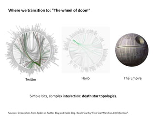 Where we transition to: “The wheel of doom”
Twitter Hailo The Empire
Simple bits, complex interaction: death star topologies.
Sources: Screenshots from Zipkin on Twitter Blog and Hailo Blog. Death Star by “Free Star Wars Fan Art Collection”.
 
