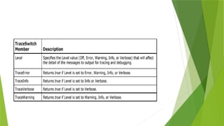 Tracing event logs in visual programming c#.pptx