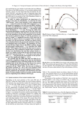N. Flagey et al.: Tracing the Energetics and Evolution of Dust with Spitzer: a Chapter in the History of the Eagle Nebula     11

give results that are very similar to each other and very diﬀerent
from those of the PDRs positions: (1) an incident radiation ﬁeld
intensity a factor of a few larger than that provided by the star
cluster NGC6611 and about an order of magnitude larger than
that required for the PDR positions, (2) a signiﬁcant depletion of
the PAHs and (3) an increase of the VSGs abundance relative to
BGs as compared to the PDRs positions.
    In order to explore furthermore the importance of a
change in the dust size distribution, we redo the ﬁt of the
“Shell border” with a ﬁxed intensity of the radiation ﬁeld
χ/χ0 = 2 and a free mean size of the VSG component (a0 ). In
the model of Compi` gne et al. (2011) for the DHGL medium,
                       e
the VSGs size distribution is assumed to have a log-normal
distribution (with the centre radius a0 = 2 nm and the width
of the distribution σ = 0.35 nm). We keep the width of the
log-normal distribution constant and set free the centre size
a0 between 0.6 and 20 nm. The other free parameters for that
ﬁt are the abundances of the dust components, as previously.            Fig. 15. Same as Figure 14(d) but with χ/χ0 = 2 and a free mean
The best-ﬁt is plotted in Figure 15 and the parameters are              size of the VSG component.
given in Table 2. A signiﬁcant increase of the mean size of
the VSGs, by almost a factor 3, is required. There are almost
no PAHs, as in the previous ﬁts. The BGs are about a factor
3 less abundant than in the previous ﬁt and about a factor 30
less abundant than in the DHGL. The abundance of VSGs
is about 60 times higher than in the DHGL medium, though
the uncertainty remains large (∼ 75%). Therefore, the “Shell
border” SED requires that most of the dust mass is concen-
trated into the VSGs component. Despite those variations of
the dust size distribution, the total dust column density re-
mains very similar to that of the ﬁt with a ﬁxed mean size for
VSGs (0.17 instead of 0.20 µg.cm−2 ). We also try the same ﬁt
with χ/χ0 = 1 but ﬁnd that the uncertainties on the parame-
ters are then signiﬁcantly higher (> 100%).
    We conclude that the MIR shell SED can either be ac-
counted for a signiﬁcant change in the dust size distribution
or by an additional source of heating besides the star cluster
radiation ﬁeld. In the following, we ﬁrst discuss two sources           Fig. 16. Blow out of the MIPS 24 µm image at the position of the
of UV heating that may account for the values of χ/χ0 > 1               Blob. The position and spectral type of O stars from NGC6611
required to ﬁt the “Shell” SEDs. The ﬁrst one is related to             are also reported. The red dashed circle, centered on the 08.5V
the spatial variations of χ due to the exact positions of the           star has a 26 arcsec radius (about 0.25 pc at the distance of M16).
OB stars in the sky. The second originates in the Lyman α
photons emitted by the hydrogen and absorbed by the dust
grains. We then consider, in the next section, another heating          Table 3. The corrections factors are about a factor of a few at
process originating from collisions with the gas.                       most. The required values of χ/χ0 for the Shell Border and the
                                                                        Blob are still at least a factor 2 to 3 higher than that provided by
                                                                        the star cluster.
4.4. Spatial variations of the incident radiation ﬁeld
                                                                            The position of the members of NGC6611 also reveals that
Depending on the exact positions of the main OB stars of                Pilbratt’s Blob is very close to an 08.5V star, as shown on
NGC6611 within the Eagle Nebula, the local incident radiation           Fig. 16. This suggest a possible local action of the winds from
ﬁeld intensity may vary and thus explain the required values of         this star. The shock provided by the winds may account for a
χ/χ0 . For the“cold” PDRs features, it is easy to explain values        local enhancement of the density within the shell and possibly
of χ/χ0 < 1 as the stars are not all together on the plane of           for dust processing. The same interpretation does not hold for
the sky, additionally to probable shadow eﬀects already men-            the “Shell border” and the “Reverse shell” position which both
tioned. However, the required values of χ/χ0 > 1 for the “Shell”
structures cannot be accounted for by the same interpretation.
In ﬁgure 1, we indicate the position and the spectral type of the       Table 3. Correction factors on χ0 from the dispersion of the stars
members of NGC6611, according to Dufton et al. (2006a). We              in the sky plane and corrected χ/χ0 required for the best-ﬁts.
compute the variations of the ISRF intensity χ0 as a function of
the position, taking into account the luminosity and position of                     Position         Correction    Corrected χ/χ0
each individual member of the cluster. We assume that all the                                         factor        (best ﬁt)
stars and the “Shell” structures are in the same plane of the sky.                   Shell border     < 1.5         > 2.9
Therefore, the values of the local ISRF intensity we compute                         Blob             < 4.5         > 2.1
are thus upper-limits and the corrected values of χ/χ0 required                      Reverse shell    < 6.8         > 0.2
for the best-ﬁts are lower-limits. All these values are reporte in
 