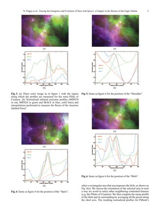 N. Flagey et al.: Tracing the Energetics and Evolution of Dust with Spitzer: a Chapter in the History of the Eagle Nebula   5




                               (a)                                                                        (a)




                               (b)                                                                        (b)

Fig. 3. (a) Three color image as in ﬁgure 1 with the region             Fig. 5. Same as ﬁgure 6 for the position of the “Shoulder”.
along which the proﬁles are measured for the main Pillar of
Creation. (b) Normalized infrared emission proﬁles (MIPS70
in red, MIPS24 in green and IRAC8 in blue, solid lines) and
interpolations performed to measure the ﬂuxes of the structure
(dashed lines).




                                                                                                          (a)




                               (a)




                                                                                                          (b)

                                                                        Fig. 6. Same as ﬁgure 6 for the position of the “Blob”.


                               (b)                                      select a rectangular area that encompasses the blob, as shown on
                                                                        Fig. 6(a). We choose the orientation of the selected area in such
Fig. 4. Same as ﬁgure 6 for the position of the “Spire”.                a way we avoid to select other neighboring contrasted features
                                                                        (e.g. the Pillars of Creation). We then compute the mean proﬁle
                                                                        of the blob and its surrounding by averaging all the pixels along
                                                                        the short axis. The resulting normalized proﬁles for Pilbratt’s
 