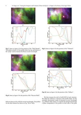 6          N. Flagey et al.: Tracing the Energetics and Evolution of Dust with Spitzer: a Chapter in the History of the Eagle Nebula




                               (a)                                                                        (a)




                               (b)                                                                        (b)

Fig. 7. Same as ﬁgure 6 for the position of the “Shell Border”.         Fig. 9. Same as ﬁgure 6 for the position of the “Filament”.
The darker sections of the proﬁles show the top and bottom of
the “jump” used to measure the ﬂuxes at each wavelength.




                                                                                                          (a)

                               (a)




                                                                                                          (b)

                               (b)                                      Fig. 10. Same as ﬁgure 6 for the position of the “Diﬀuse”.

Fig. 8. Same as ﬁgure 6 for the position of the “Reverse Shell”.
                                                                            We then measure the mid to far-IR SED of each structure.
                                                                        We adapt the method as a function of the proﬁle shape. For the
                                                                        structures that present a peak of emission at every wavelength
blob are shown on Fig. 6(b) for several wavelengths. The proﬁles        (e.g. Pilbratt’s blob, Spire), we estimate the background through
for the other features are shown on Fig. 7(b) to 10(b).                 a spline interpolation of the proﬁle on both sides of the peak
 