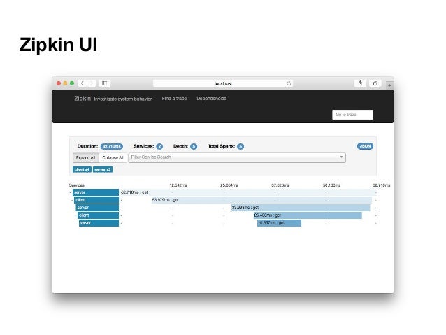 Tracing Microservices with Zipkin