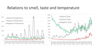 Relations to smell, taste and temperature
 
