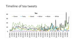 Tracing multisensory food experience on twitter