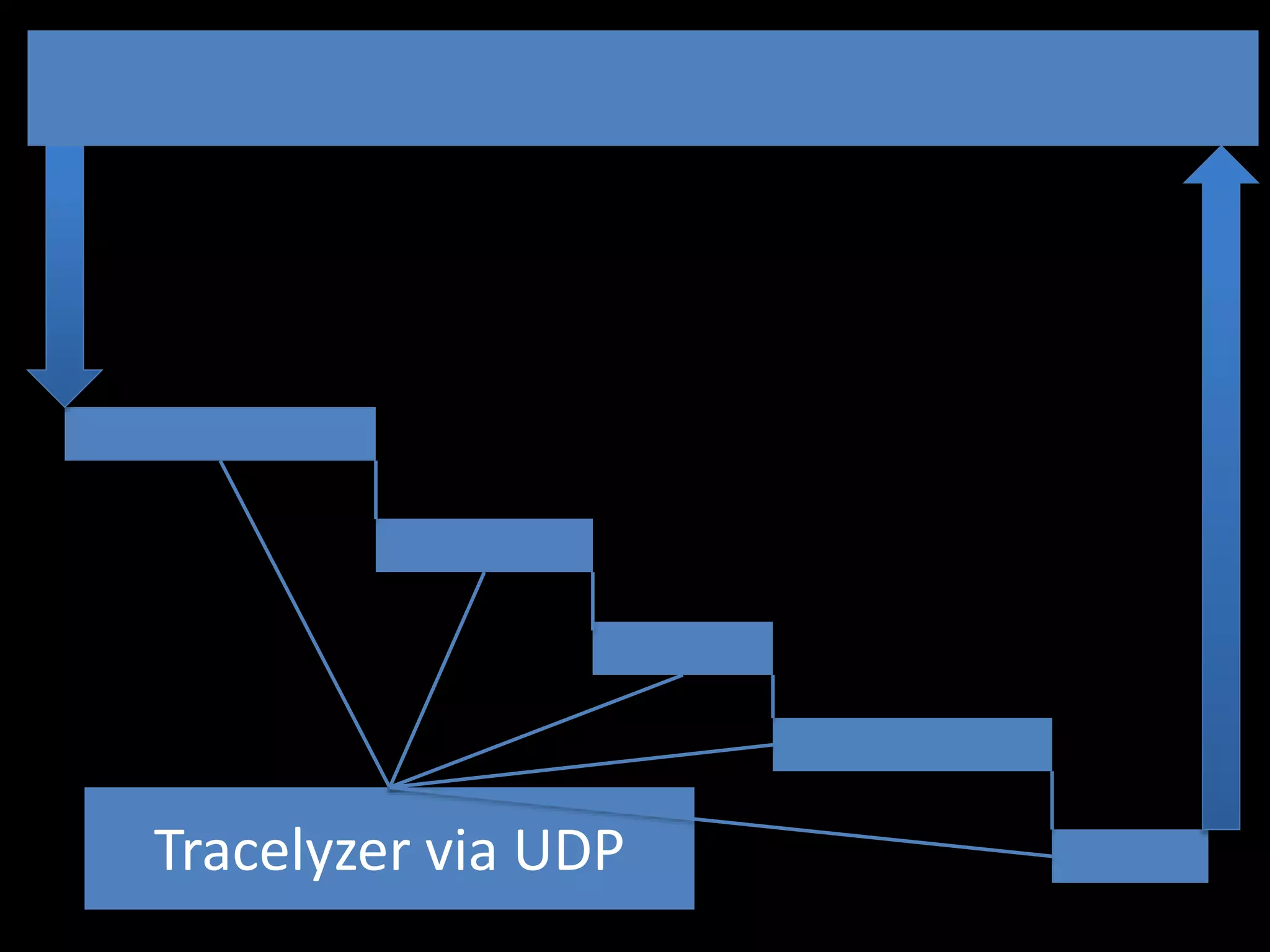 Tracelyzer via UDP 
 