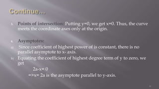 Tracing of cartesian curve | PPTX