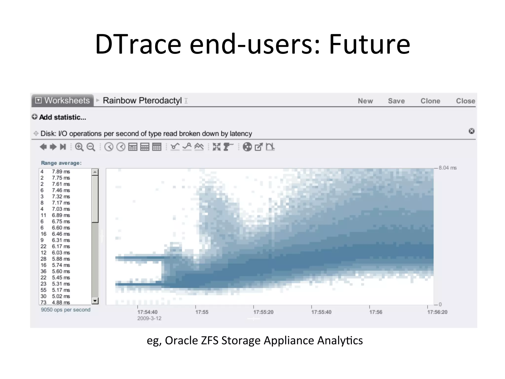 DTrace 
end-­‐users: 
Future 
eg, 
Oracle 
ZFS 
Storage 
Appliance 
Analy?cs 
 