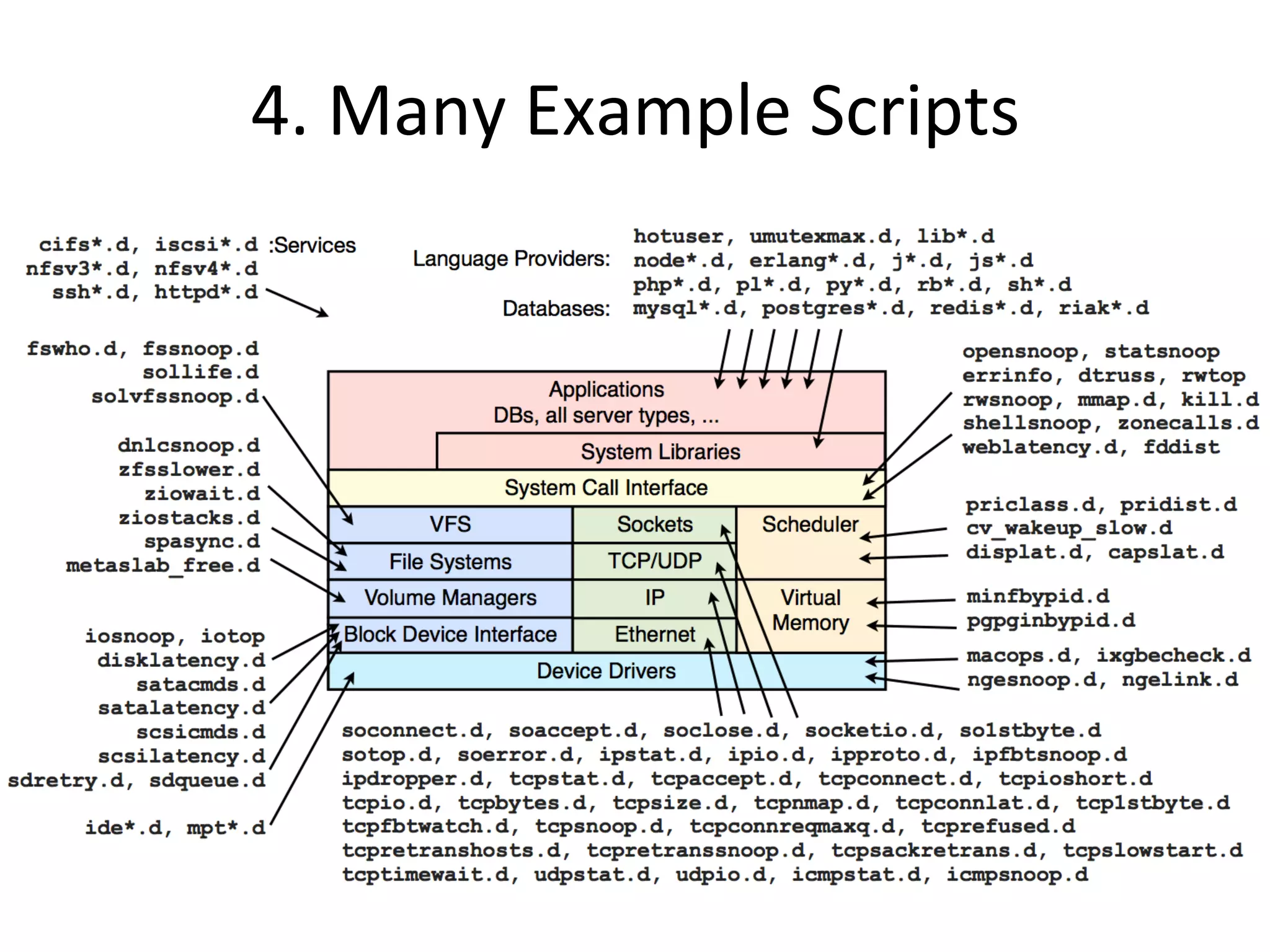 4. 
Many 
Example 
Scripts 
 