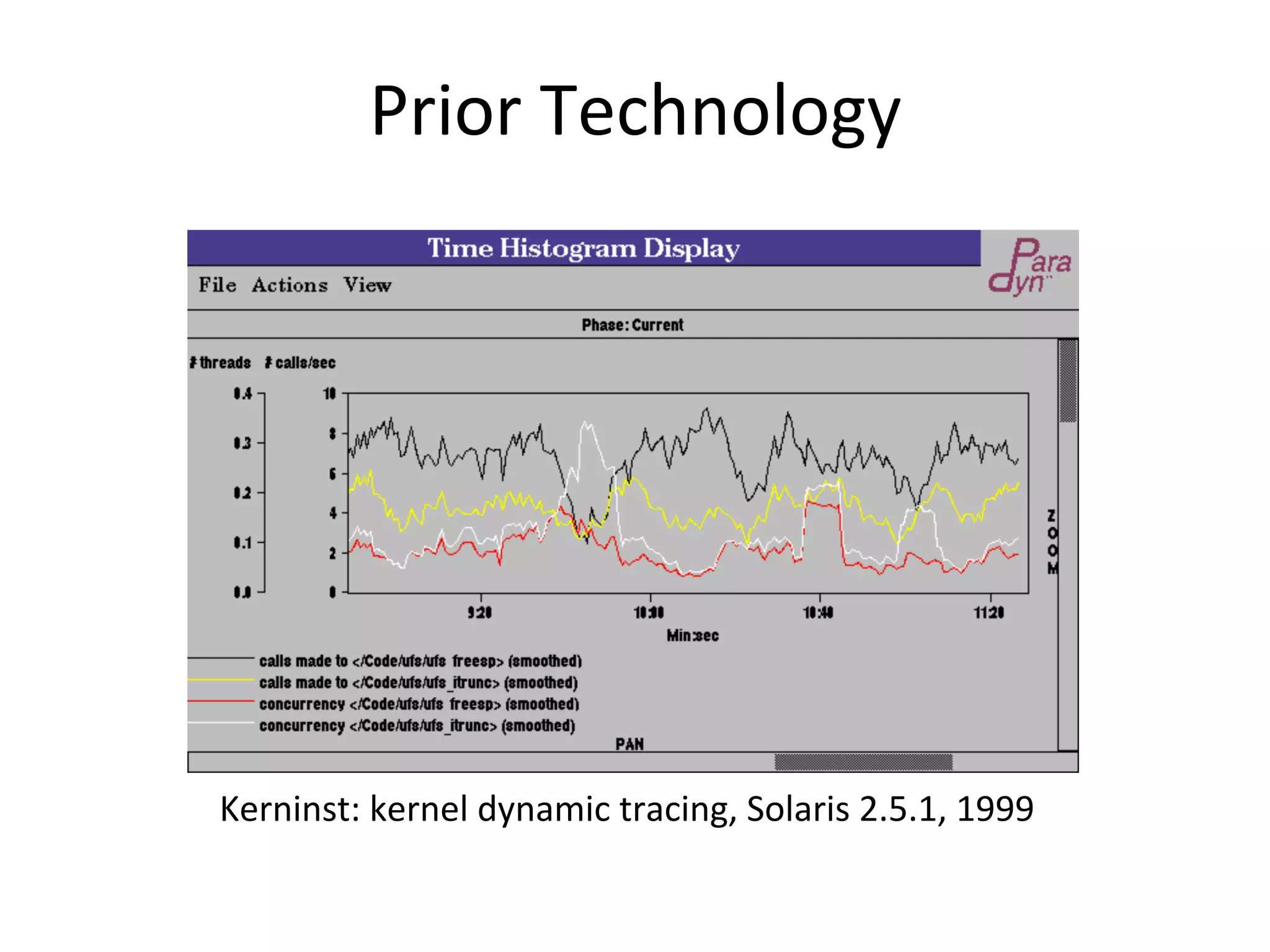 Prior 
Technology 
Kerninst: 
kernel 
dynamic 
tracing, 
Solaris 
2.5.1, 
1999 
 