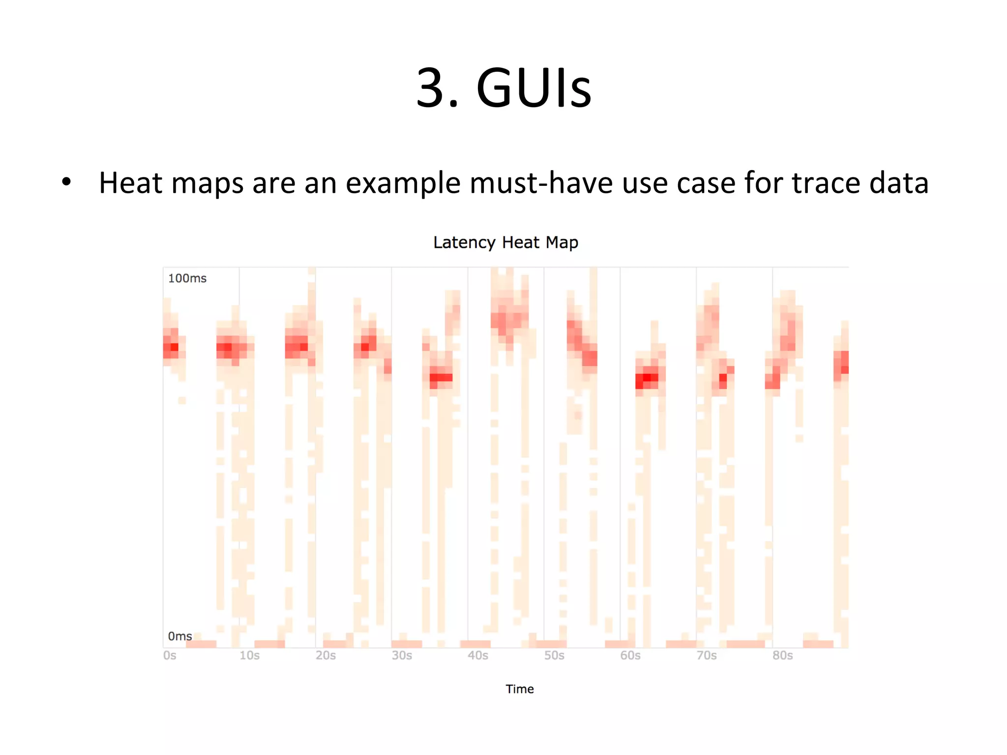 3. 
GUIs 
• Heat 
maps 
are 
an 
example 
must-­‐have 
use 
case 
for 
trace 
data 
 