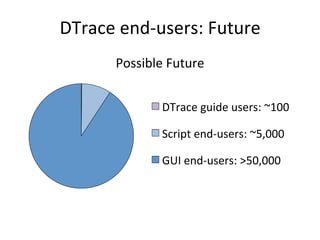 DTrace 
end-­‐users: 
Future 
Possible 
Future 
DTrace 
guide 
users: 
~100 
Script 
end-­‐users: 
~5,000 
GUI 
end-­‐users: 
>50,000 
 